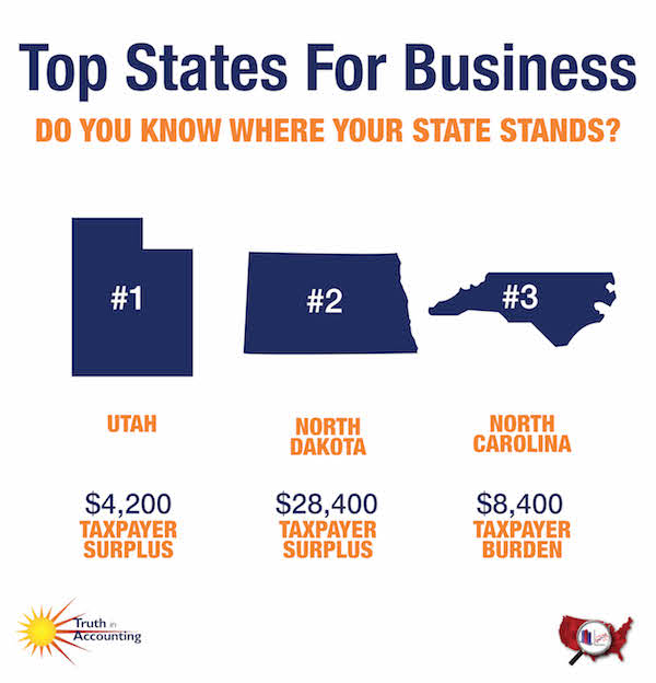 Forbes' Top States For Business Chart of the Week DataZ