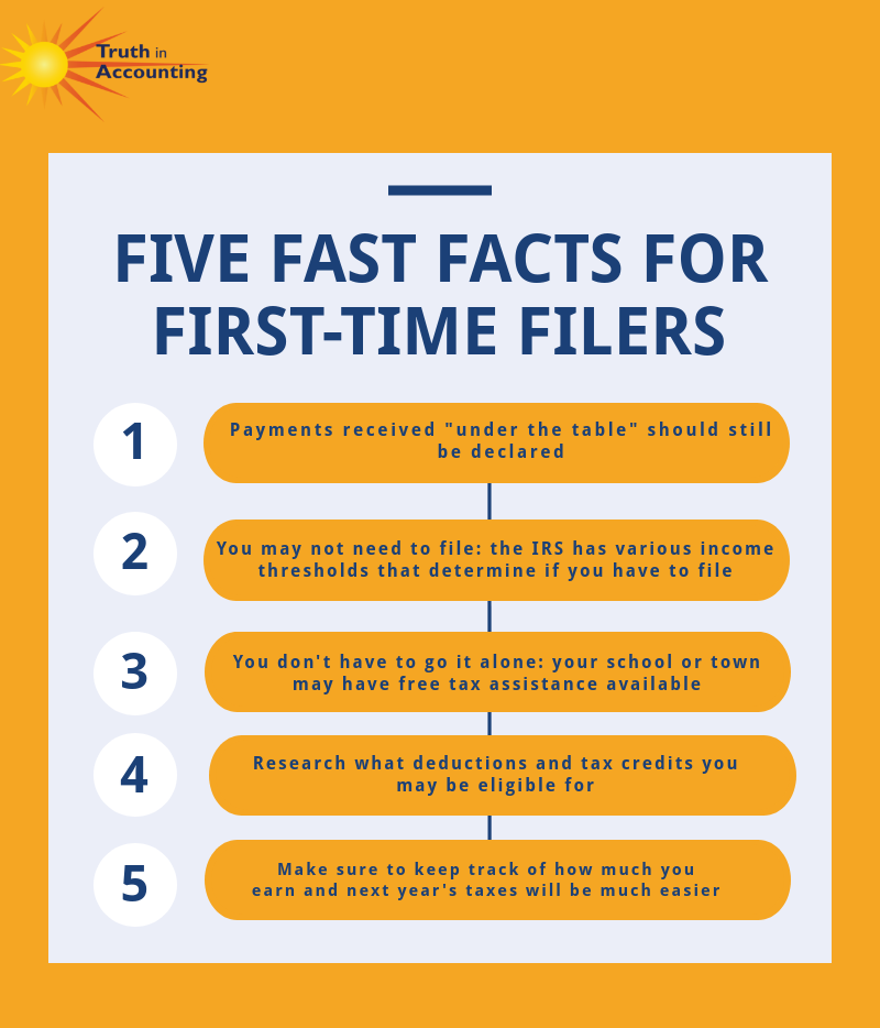 Fast facts for firsttime tax filers Chart of the Week DataZ